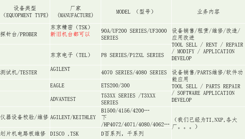 Business Range(图1)
